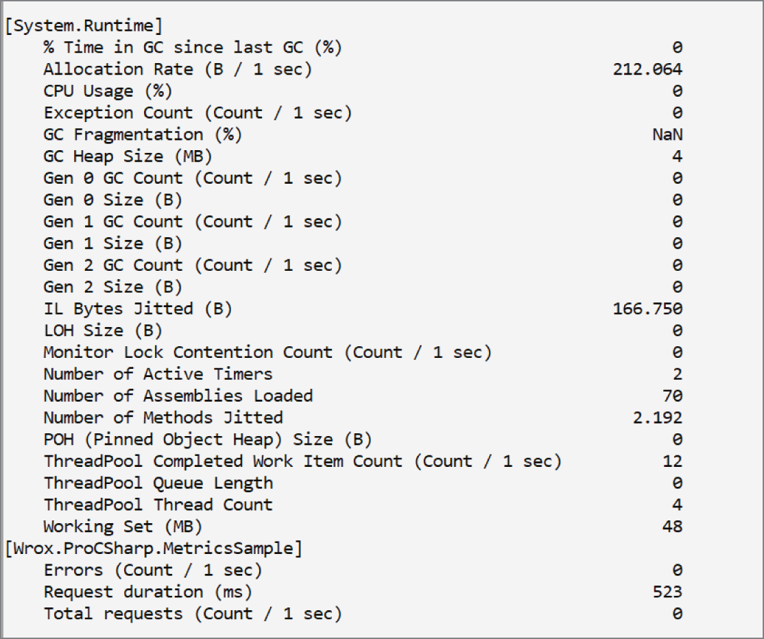 Snapshot of pseudocode representing monitoring Metrics with .NET CLI.