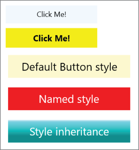 Snapshot of the types of buttons.