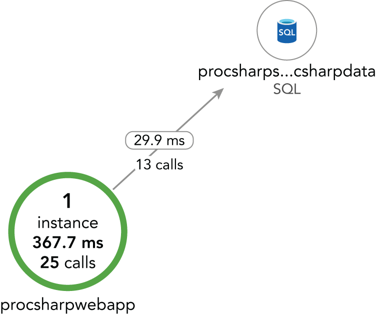 Schematic illustration of the concept of procsharp webapp.