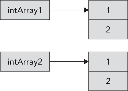Schematic illustration of the process of copying arrays.