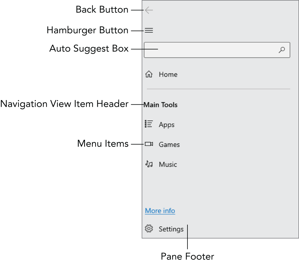 Snapshot of back button, hamburger button, auto suggest box, and menu items.