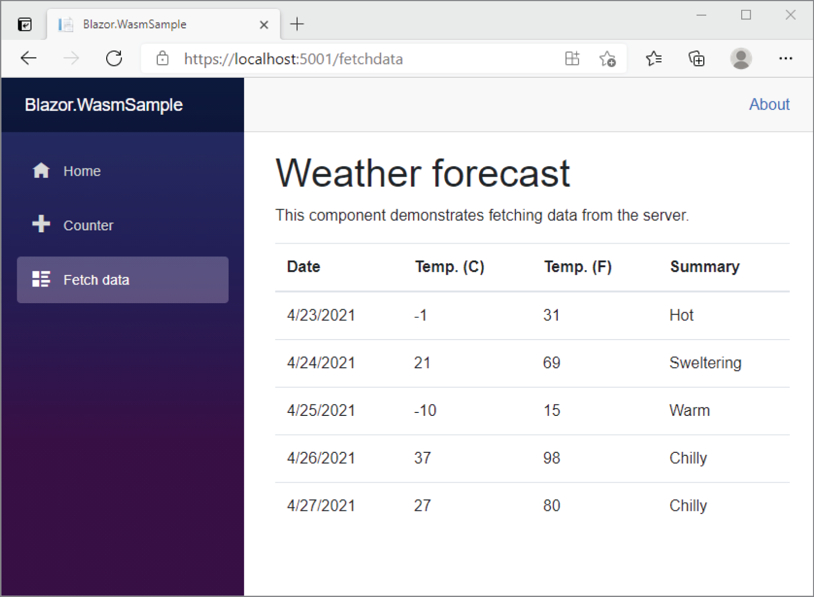 Snapshot of fetching data for weather forecast.