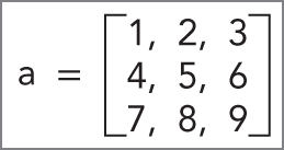 Schematic illustration of a multidimensional array.