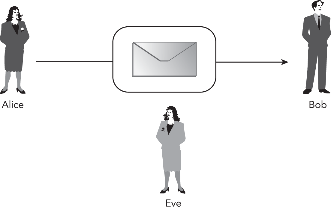 Snapshot of the concept of encrypting data.