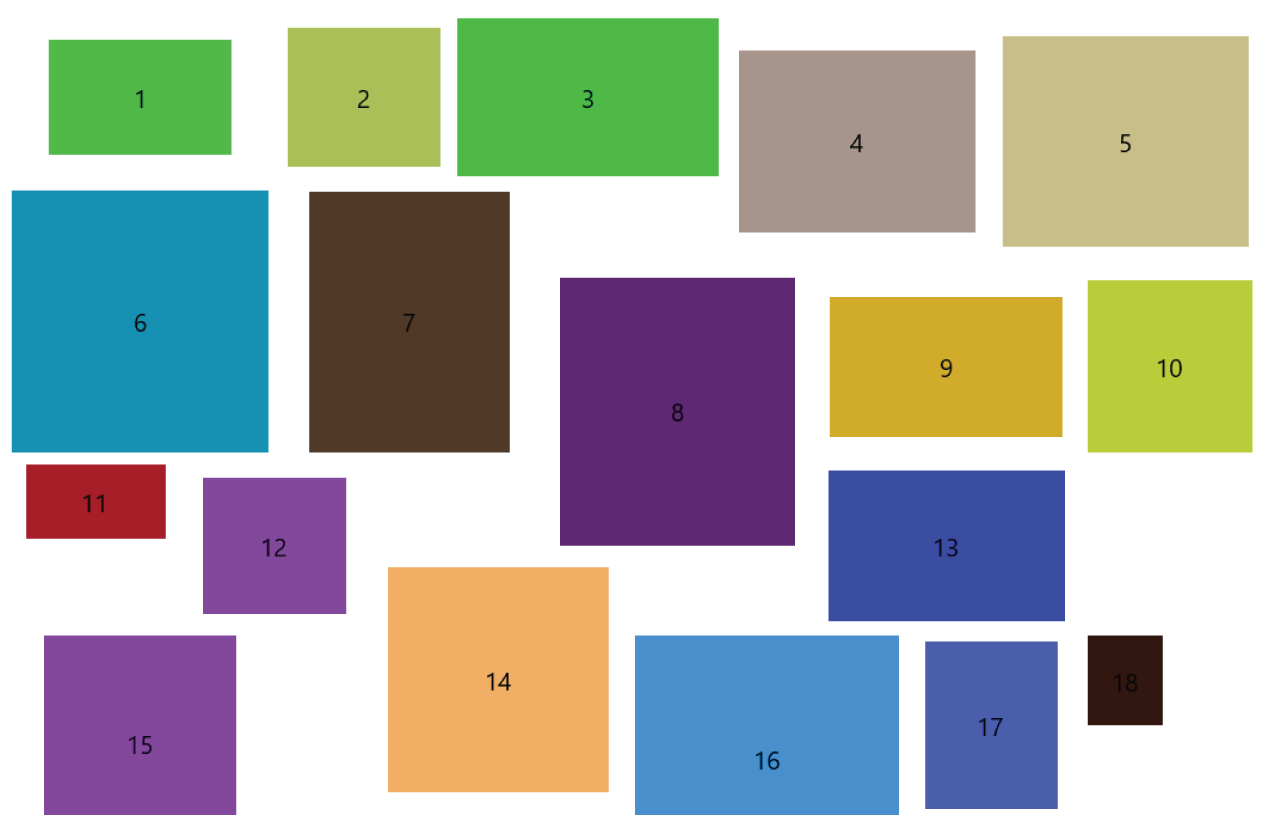 Snapshot of the relative panel.