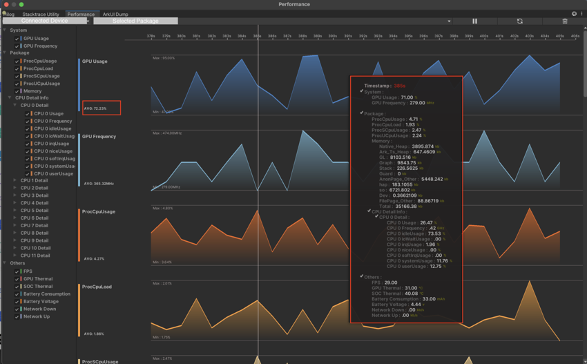 Performance Statistics