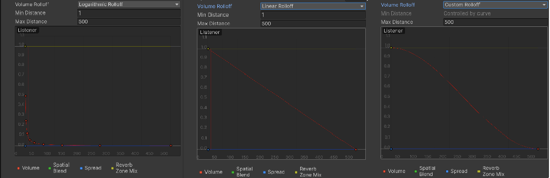 Rolloff Modes that an audio source can have.