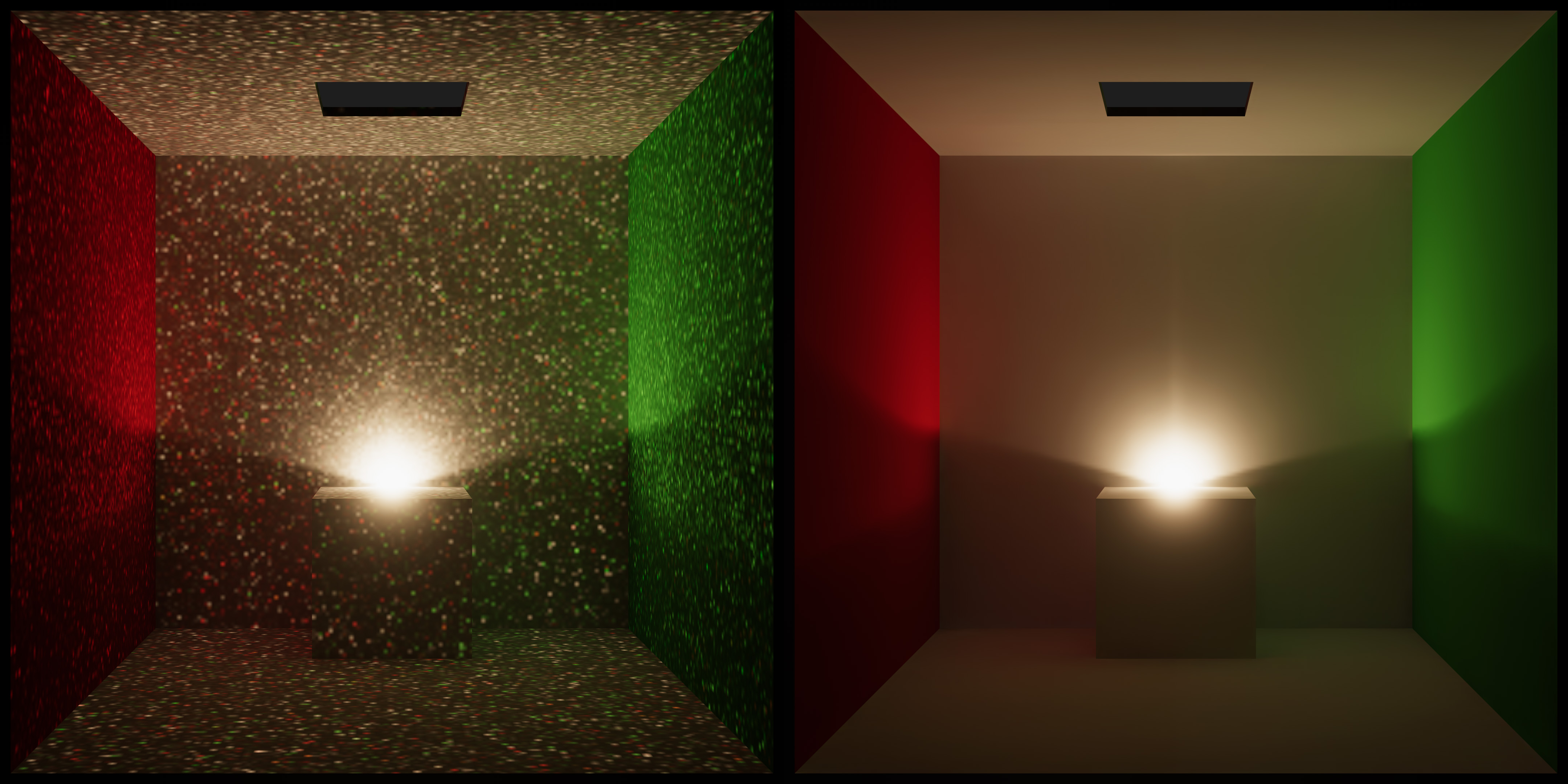 A Cornell box scene, with a single cube in an empty room. On the left, the image is noisy. On the right, the image is clear.