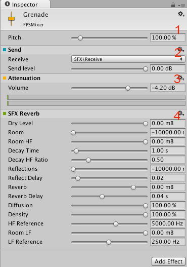 The Audio Mixer Inspector window displays a list of configurable Audio Mixer components, including Pitch and Ducking settings (1), Send effect (2), Attenuation effect (3), and Reverb effect (4).