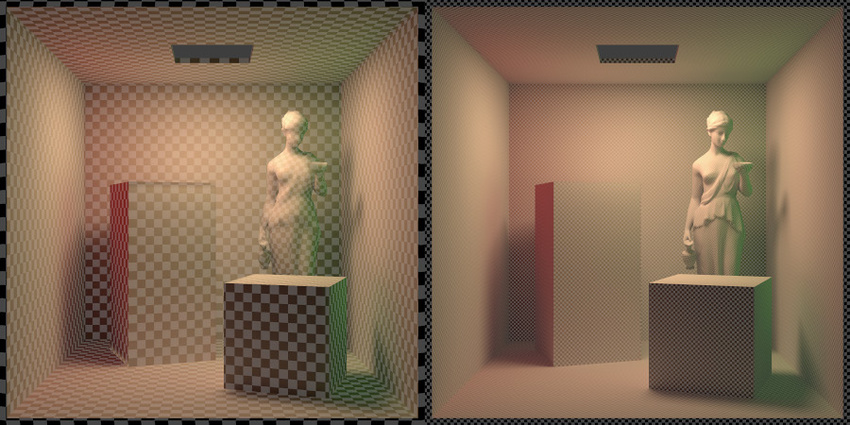 Cornell box scene baked at 8 texels per unit resolution - left. Same scene baked at 32 texels per unit resolution - right.