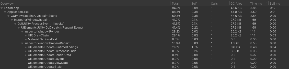 InspectorWindow.Repaint marker in the Profiler